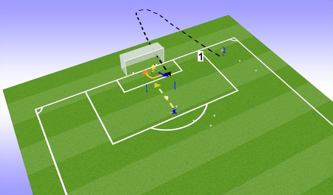 Football/Soccer Session Plan Drill (Colour): Tossed Service with Shot
