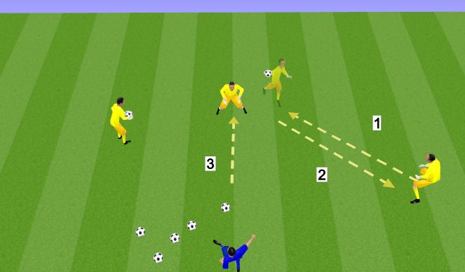 Football/Soccer Session Plan Drill (Colour): Hoffard Hops