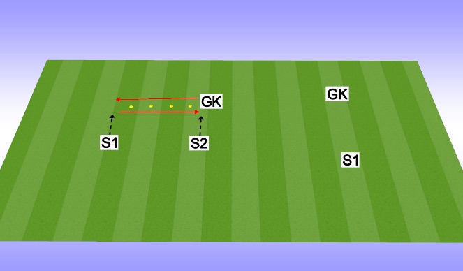 Football/Soccer Session Plan Drill (Colour): Fitness at the end