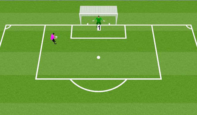 Football/Soccer Session Plan Drill (Colour): Move Across Goal