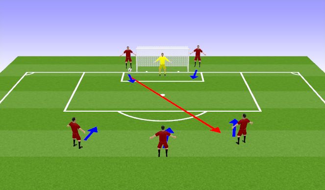 Football/Soccer Session Plan Drill (Colour): 3v2