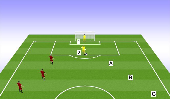 Football/Soccer Session Plan Drill (Colour): Distribution 