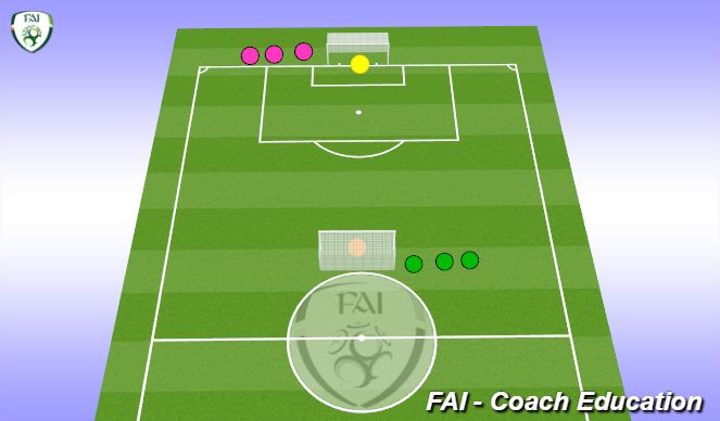 Football/Soccer Session Plan Drill (Colour): Goalkeeper Bowl.