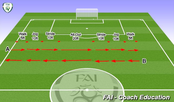 Football/Soccer Session Plan Drill (Colour): Fartlek