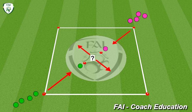 Football/Soccer Session Plan Drill (Colour): Feint Runs.