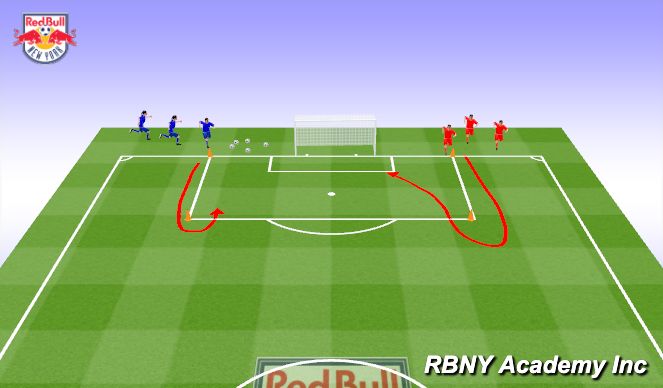 Football/Soccer Session Plan Drill (Colour): Activity 1 - Quick Shooting