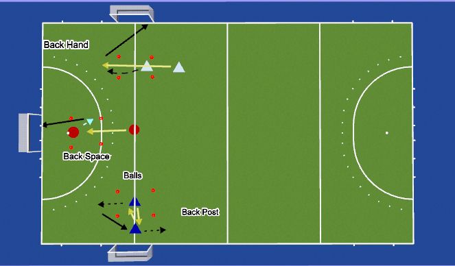 Hockey Session Plan Drill (Colour): Technical Shooting