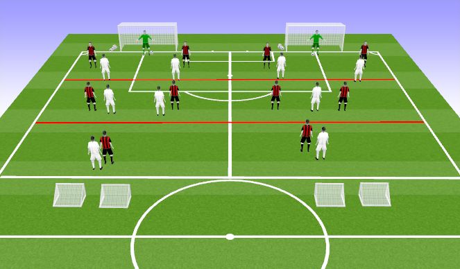Football/Soccer Session Plan Drill (Colour): 5v4 - 3 Zone