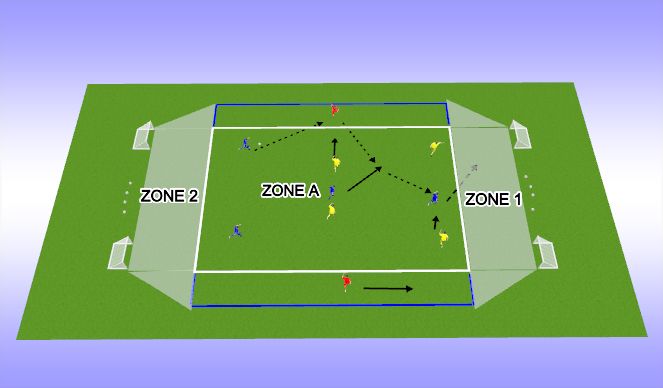 Football/Soccer Session Plan Drill (Colour): POSSESSION GAME