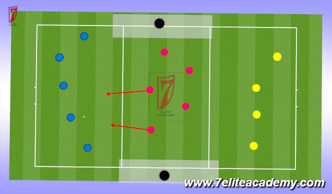 Football/Soccer Session Plan Drill (Colour): Transfer of posession 