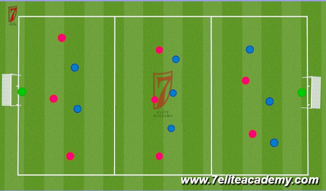 Football/Soccer Session Plan Drill (Colour): SSG through the thirds 