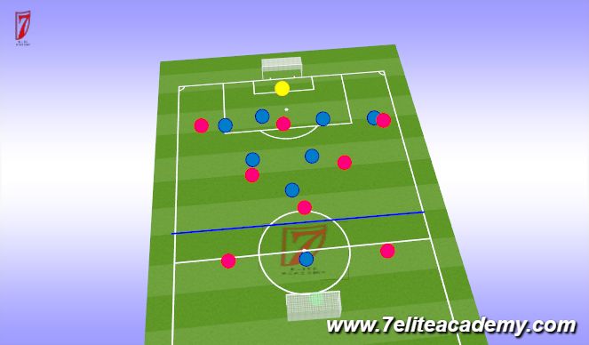 Football/Soccer Session Plan Drill (Colour): Coaching Practice , attackers defending mid to high press 