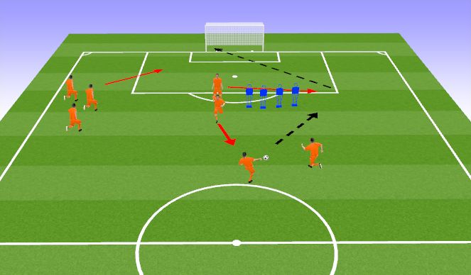 Football/Soccer Session Plan Drill (Colour): FlapJack