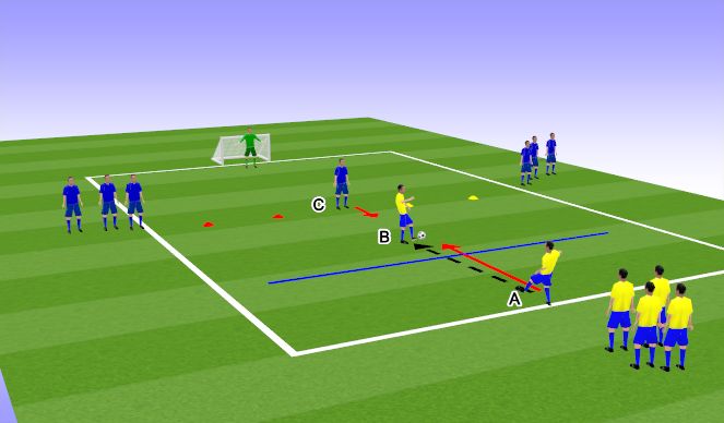Football/Soccer Session Plan Drill (Colour): Control & Turn 1
