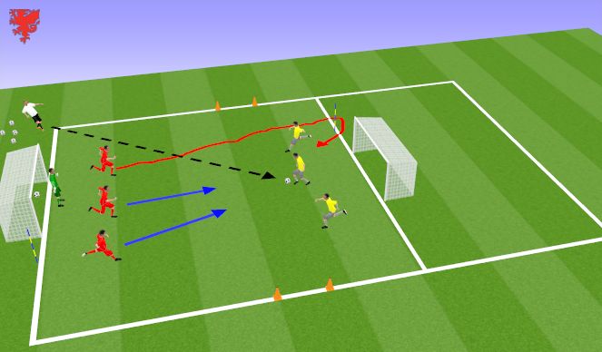 Football/Soccer Session Plan Drill (Colour): Wave Practice