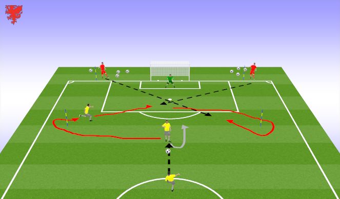 Football/Soccer Session Plan Drill (Colour): Organisation