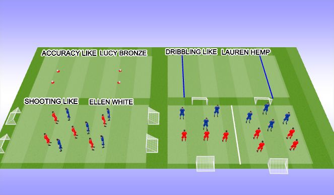 Football/Soccer Session Plan Drill (Colour): Screen 1