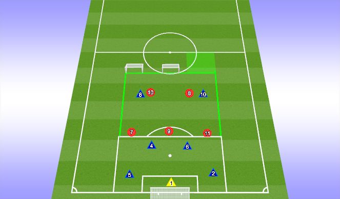 Football/Soccer Session Plan Drill (Colour): ORIENTATION | Build Up 7v5