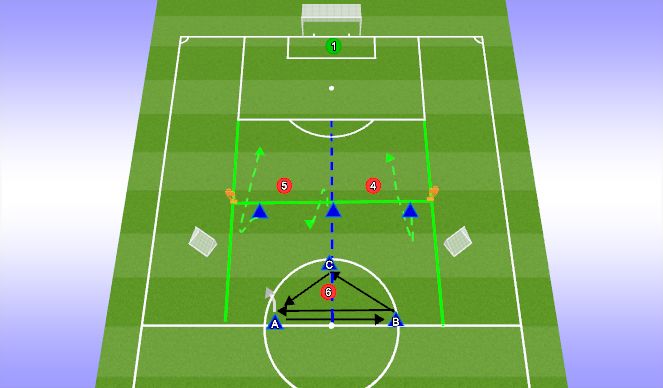 Football/Soccer Session Plan Drill (Colour): POSITION SPECIFIC | Attacking Movements