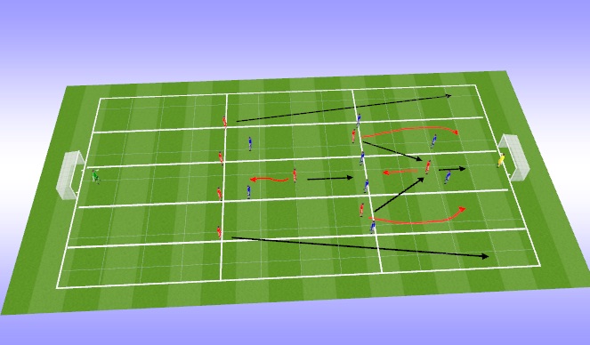 Football/Soccer Session Plan Drill (Colour): Screen 2