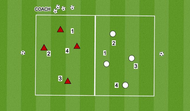 Football/Soccer Session Plan Drill (Colour): DEFENDING 4V1, 4V2, 4V3, 4V4