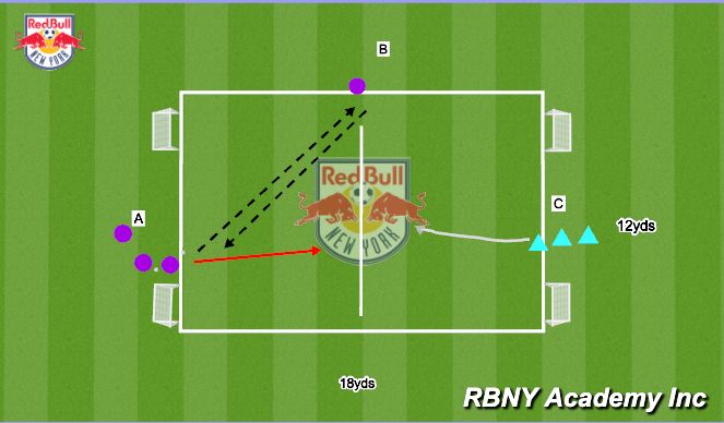 Football/Soccer Session Plan Drill (Colour): Creative Player