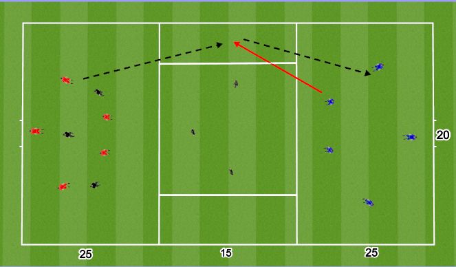 Football/Soccer Session Plan Drill (Colour): 3 Sections + Channels