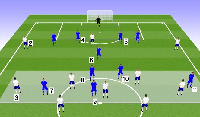 Football/Soccer Session Plan Drill (Colour): Midfield phase of play - defending