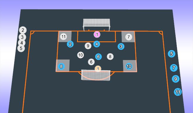 Football/Soccer Session Plan Drill (Colour): Screen 1