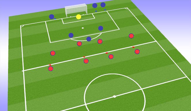 Football/Soccer Session Plan Drill (Colour): 4v3 to Goal