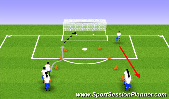 Football/Soccer Session Plan Drill (Colour): Shooting Relay Blaster - 10-15 minutes