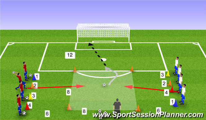 Football/Soccer Session Plan Drill (Colour): Throw ins/finishing