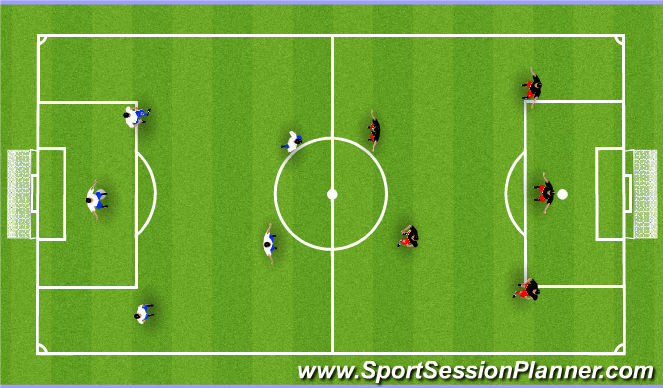 Football/Soccer Session Plan Drill (Colour): Final Game - 30 minutes