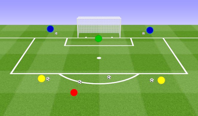 Football/Soccer Session Plan Drill (Colour): 6 Shot Shooting Drill. Strzelba 6 strzałów.