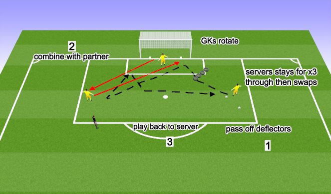 Football/Soccer Session Plan Drill (Colour): Passing in the 18 Yard Box