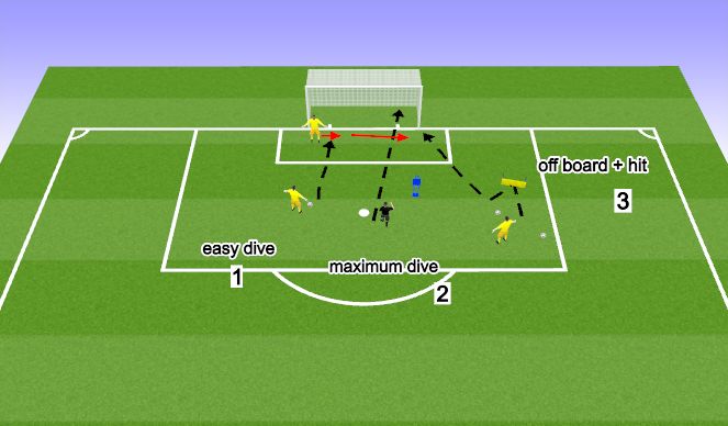 Football/Soccer Session Plan Drill (Colour): Diving + Positioning + Viper Cord 