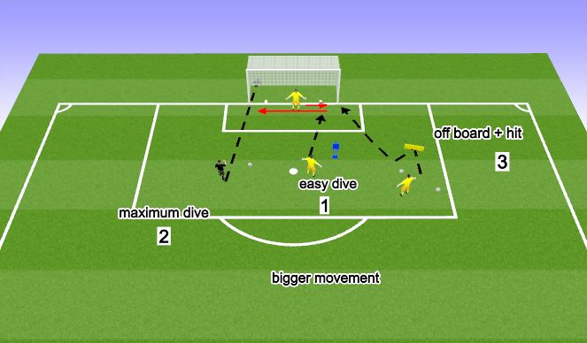 Football/Soccer Session Plan Drill (Colour): Diving + Positioning 