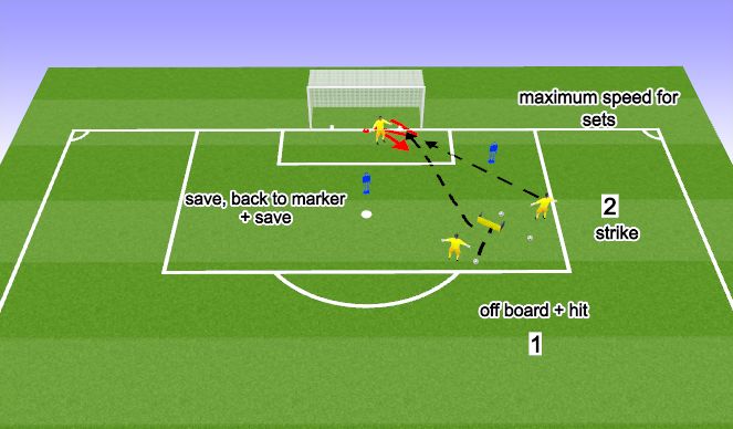 Football/Soccer Session Plan Drill (Colour): Positioning + Shot Stopping 