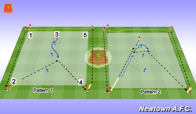 Football/Soccer Session Plan Drill (Colour): Receiving to play forwards : Unopposed passing 