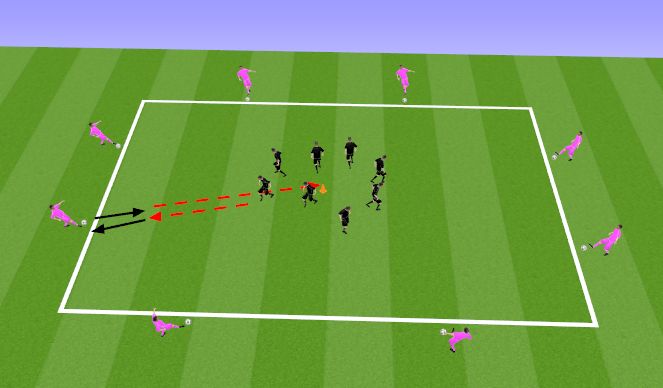 Football/Soccer Session Plan Drill (Colour): Söötmine mängijatega ääres
