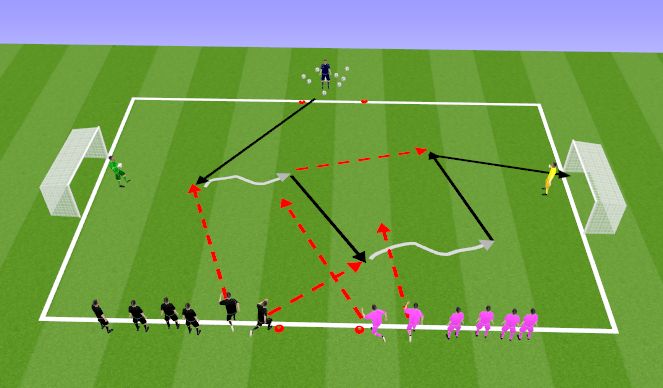Football/Soccer Session Plan Drill (Colour): Rünnakud erineva mängijate arvuga