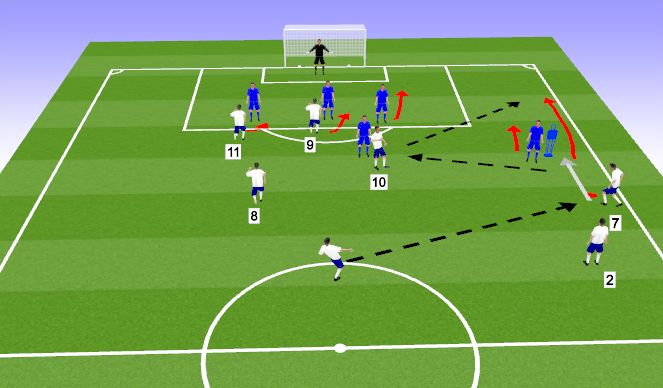 Football/Soccer Session Plan Drill (Colour): Defending crosses