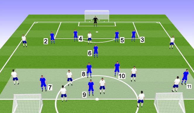 Football/Soccer Session Plan Drill (Colour): Midfield phase of play - defending