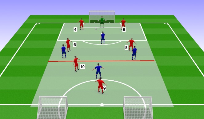 Football/Soccer Session Plan Drill (Colour): Playing out from the back - centrally