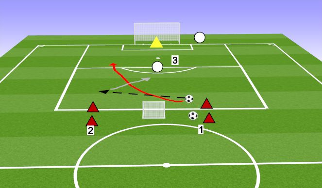 Football/Soccer Session Plan Drill (Colour): OVERLAP 2V1 TO GOAL
