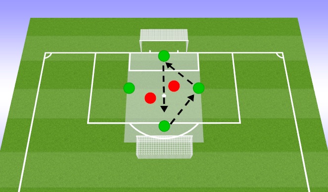 Football/Soccer Session Plan Drill (Colour): Passing Warmup - 4v2 Rondo