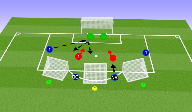 Football/Soccer Session Plan Drill (Colour): Passing Situational - Receive, pressure, find mini 