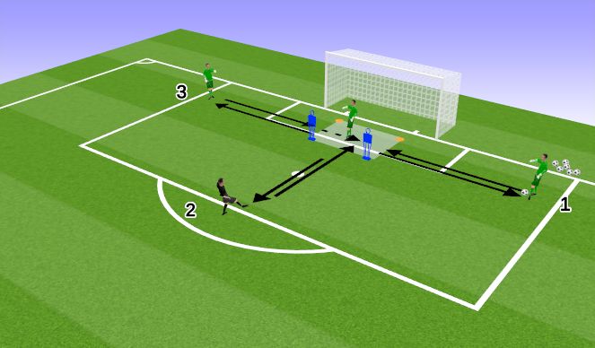 Football/Soccer Session Plan Drill (Colour): NC Distribution/RECEIVING 