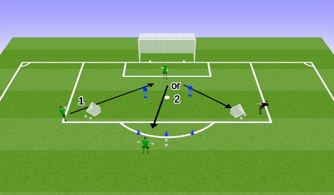 Football/Soccer Session Plan Drill (Colour): NC Dristribution to Targets (mod)