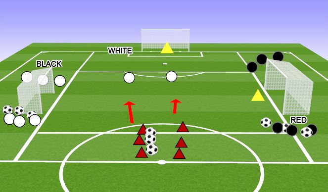 Football/Soccer Session Plan Drill (Colour): FLYING CHANGES 3 TEAMS